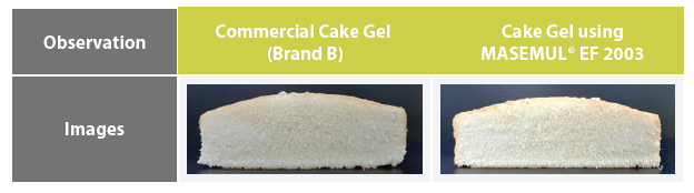 MASEMUL® EF 2003 - Cake Gel Aeration Ability - 1