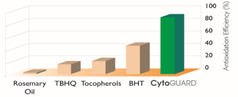 Cytoguard® OX-OST - Research