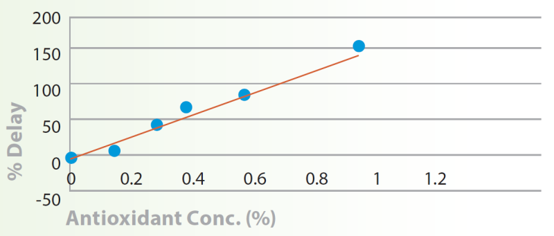 Cytoguard® OX-OST - Recommended Usage Foods