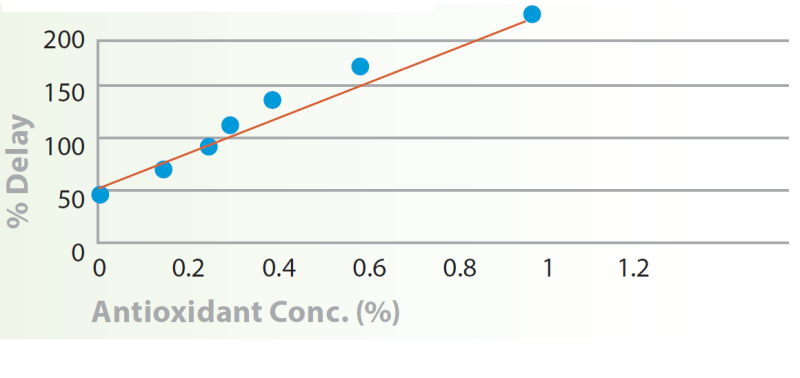 Cytoguard® OX-OST - Recommended Usage Foods - 1