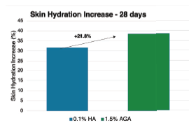 preBIULIN AGA - Skin Hydration By Prebiulin Aga - 1