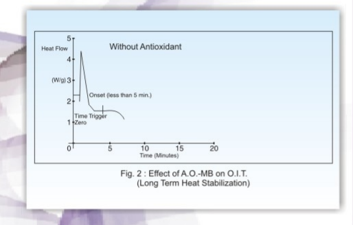 M.G. Polyblends Anti Oxidant Masterbatch - Benefits