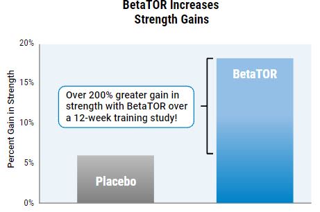 BetaTOR - Benefits of Betator Sports Supplements