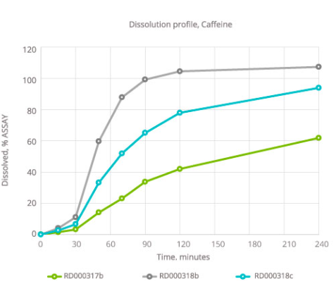 CaffeineCSR™ - Technical Details