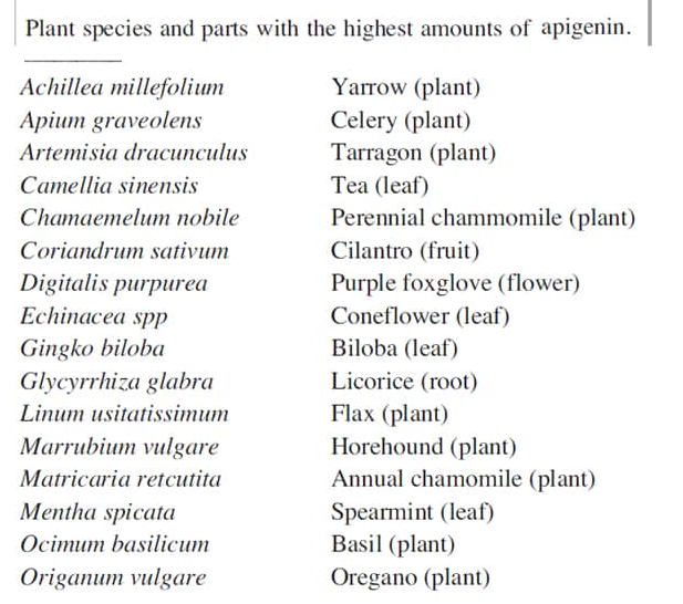 WUXI CIMA SCIENCE Apigenin - Food Sources of Apigenin