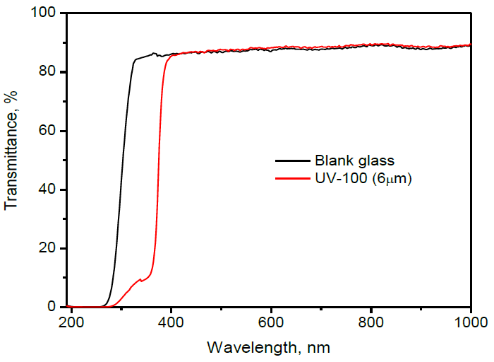 NANOMYTE® UVP-100 - Uv-Vis Spectrum On Glass