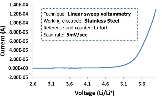 NANOMYTE® SE-50 - Voltage Stability