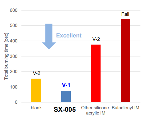 METABLEN™ S X-005 - Metablen Sx-005: Impact Modifier For Pc