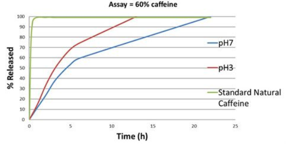 Stabilimento Farmaceutico Cav. G. Testa MEC - MICRO ENCAPSULATED NATURAL CAFFEINE - Natural Caffeine Micro Encapsulated - 1