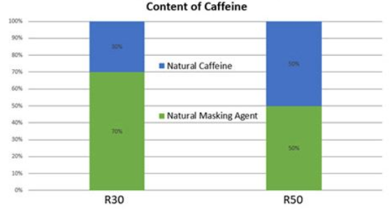 Stabilimento Farmaceutico Cav. G. Testa R30/R50 - TASTE MASKED NATURAL CAFFEINE - R30 And R50 Taste Masked Caffeine 