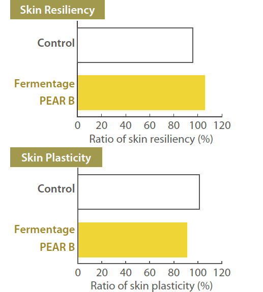 Fermentage PEAR B - Improvement of Skin Elasticity