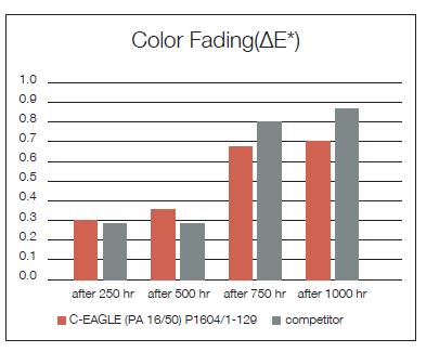 C-EAGLE (PA 16/50)50% - Paint Evaluation - 1