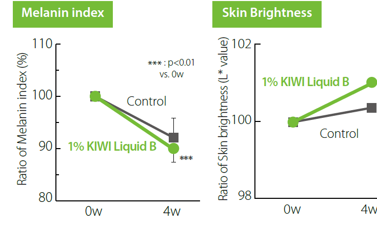KIWI Liquid B - Whitening Effect On Human Skin