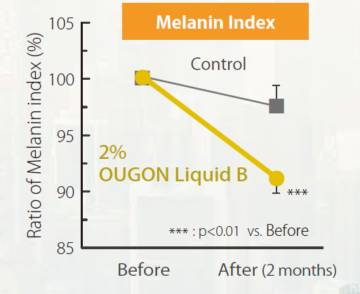 OUGON Liquid B - Whitening Effect On Human Skin