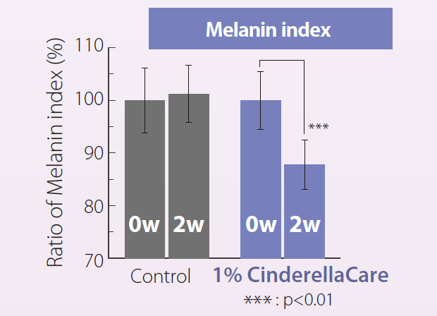 CinderellaCare - Whitening Effect On Human Skin - 2
