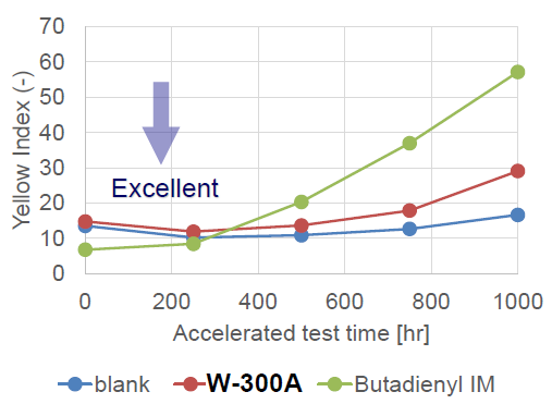 METABLEN™ W 300A - Metablen™ W 300A: Impact Modifier For Pvc - 2
