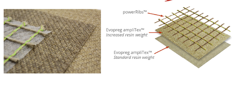 Evopreg® ampliTex™ + powerRibs™ - Product Highlights
