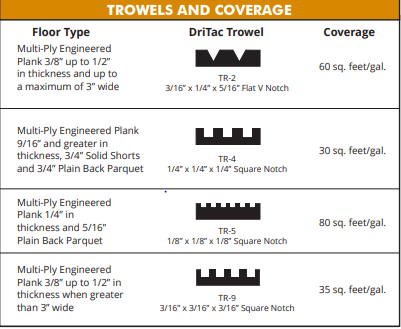 DriTac Flooring Products LLC 9100 Contractor's Choice - Trowels And Coverage