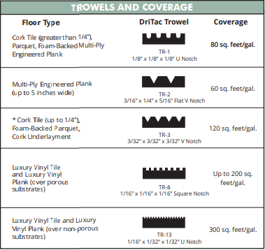 DriTac Flooring Products LLC 6200 - Trowels And Coverage
