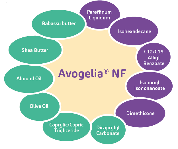 Avogelia® NF - Formulating With Avogelia® Nf
