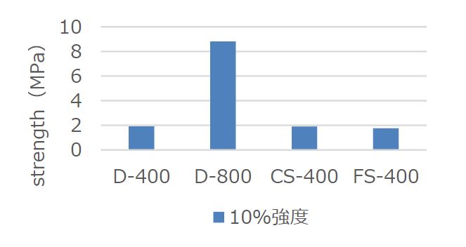 TOSHIKI PIGMENT FS-400 - Softness Evaluation
