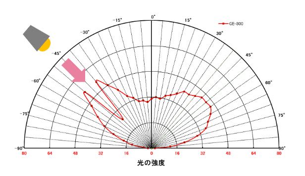 TOSHIKI PIGMENT GE-800 - Soft Focus Effect