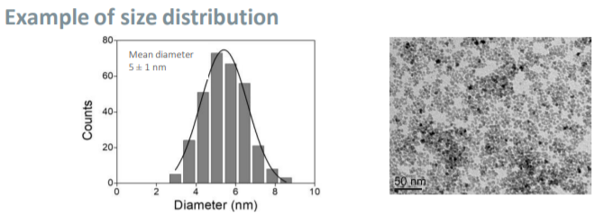 zilight® ultra-small nanozirconia doped grades - Example of Size Distribution