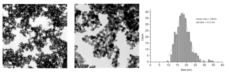 Mathym SAS Nano cerium oxide - Nanoparticle Size And Morphology