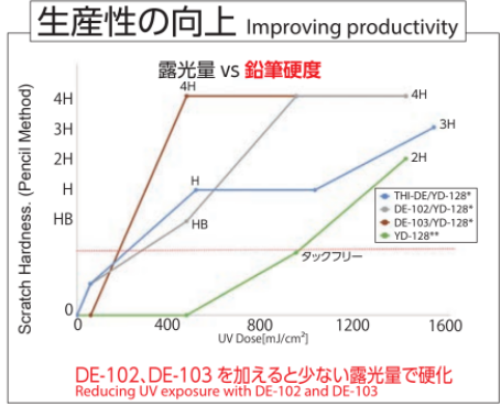 MultiTech Resin - Improving Productivity
