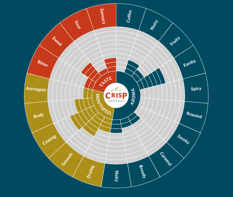 Crisp Malting CLEAR CHOICE PALE MALT Naturally Derived