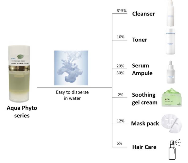 AQUA PHYTOPLEX SUNJIN BEAUTY Argania Spinosa Kernel Oil