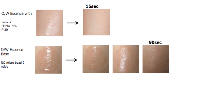 SUNPMMA P20 - Fast Absorption in Skin Care