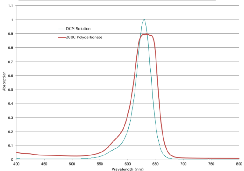 QCR Solutions Corp. VIS629A - Absorbance Test
