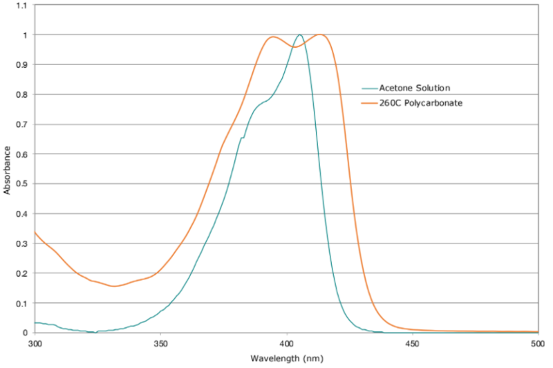 QCR Solutions Corp. VIS404A - Absorbance Test