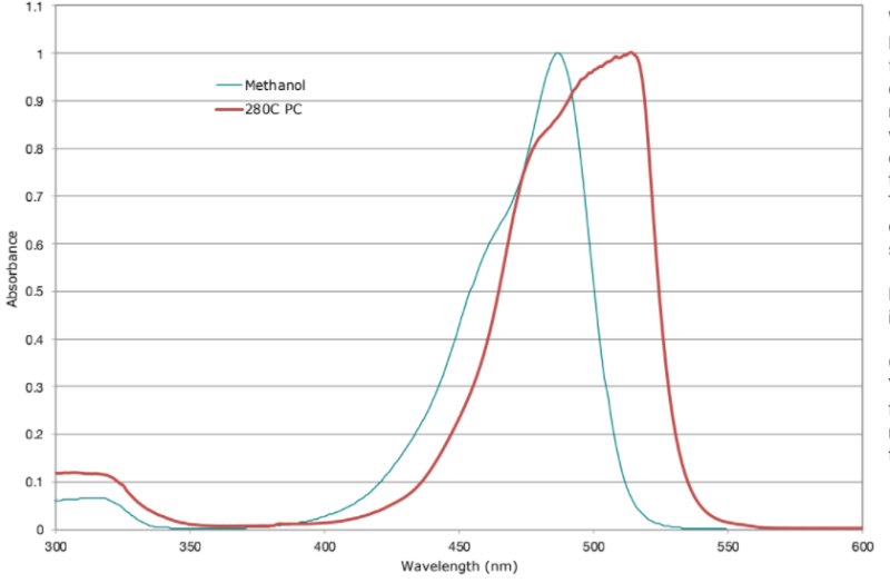QCR Solutions Corp. VIS487A - Absorbance Test