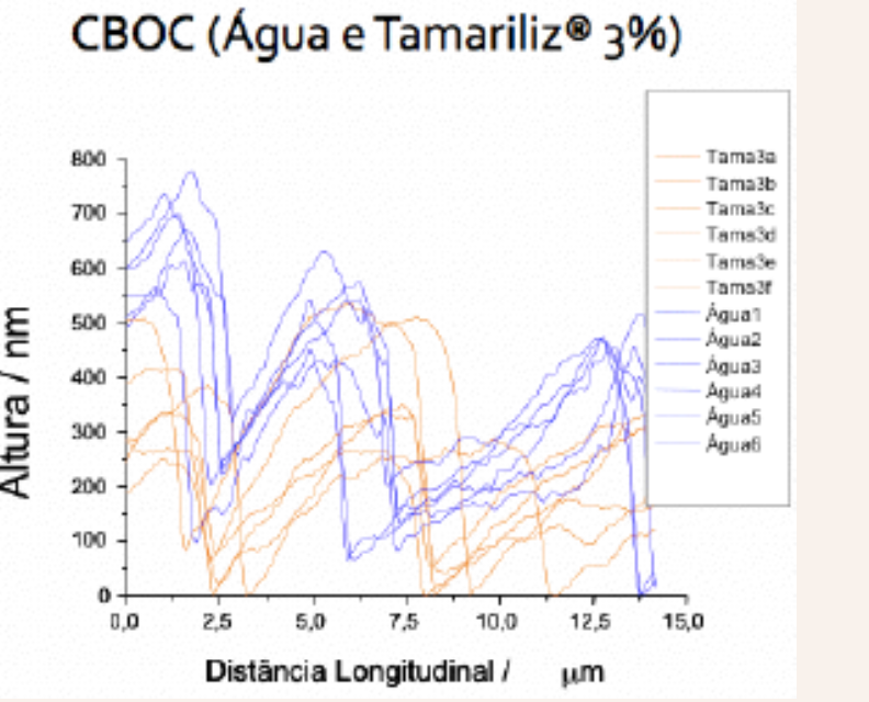 AE Chemie Hair Care TAMARINDUS - Ae® Tamarindus - Cuticles Profile Analysis