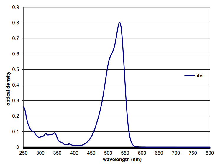 Crysta-lyn DLS 534A - Optical Density