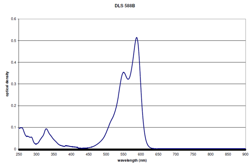 Crysta-lyn DLS 588B - Optical Density