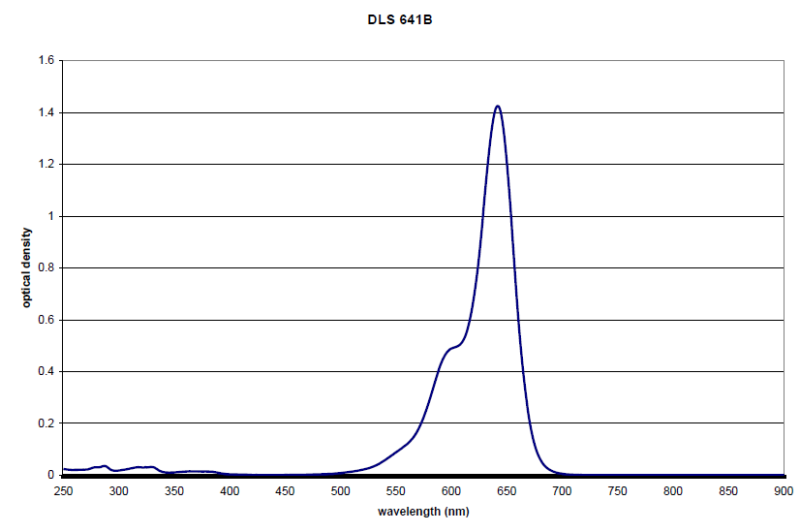 Crysta-lyn DLS 641B - Optical Density