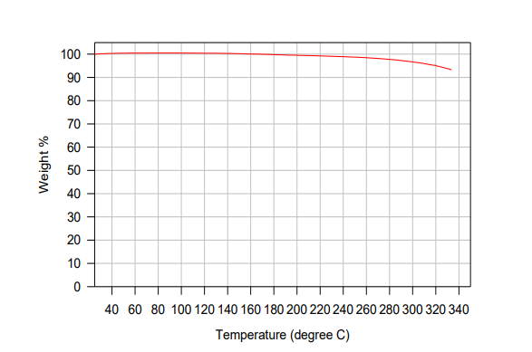 Addison Clear Wave Coatings AC A1430-B - Tga Data