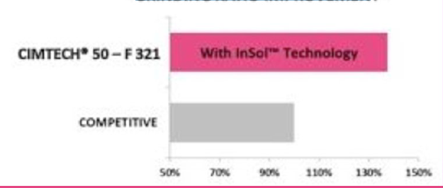 CIMTECH® 50-­F321 - What Is Insol™ Technology - 1