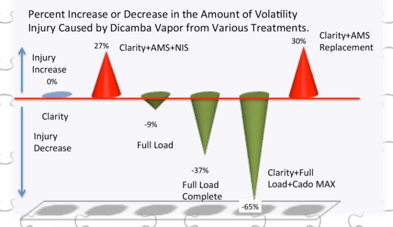 Full Load™ Complete - Volatility Comparison