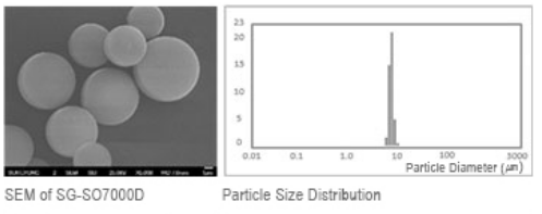 Sukgyung AT SG-SO7000D - Sem And Particle Size Distribution of Sg-So7000D