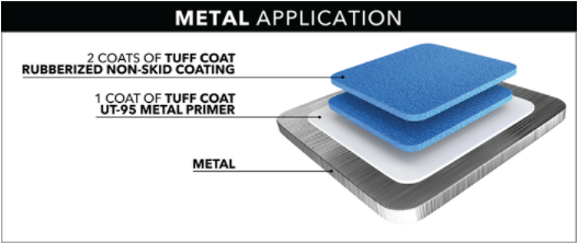 Tuff Coat Manufacturing UT-95 METAL PRIMER - Product Application