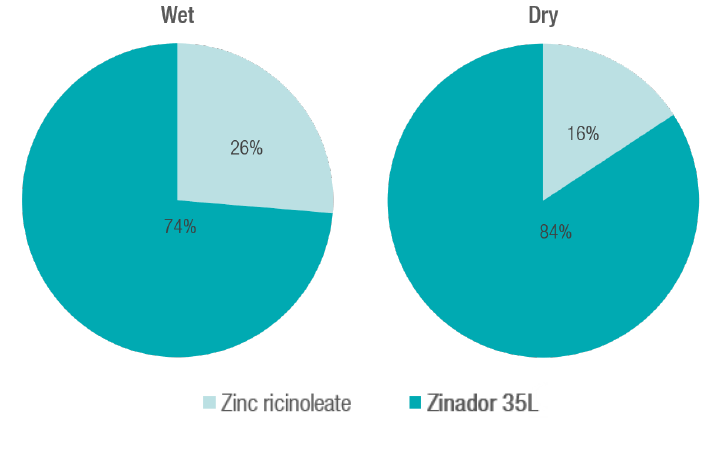  Zinador 35L performance on washed swatches containing malodour both before and after line drying