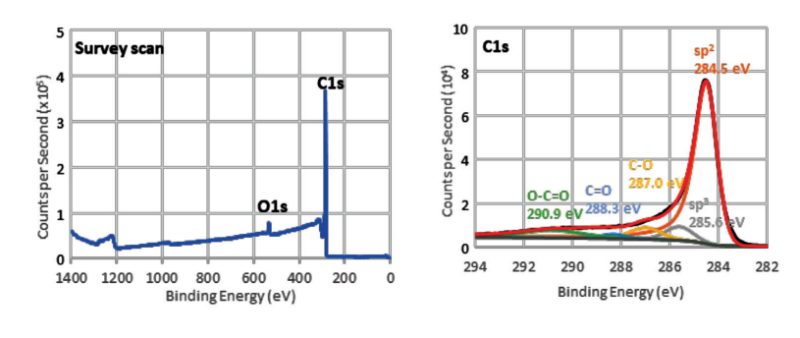 Nanotech Energy, Inc Ultra Graphene – Powder - Technical Analysis - 1