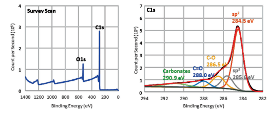Nanotech Energy, Inc PREMIUM Graphene Reduced Graphene Oxide - Technical Analysis - 1