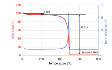 Nanotech Energy, Inc PREMIUM Graphene Reduced Graphene Oxide - Technical Analysis - 3