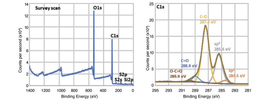 Nanotech Energy, Inc Prime Graphene Oxide Paste (Single Layer Nanosheets) - Technical Analysis - 2