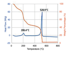 Nanotech Energy, Inc Prime Graphene Oxide Paste (Single Layer Nanosheets) - Technical Analysis - 4